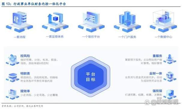 博思软件:财政信息化领域的佼佼者,政策与改革共筑辉煌 博思软件,作为