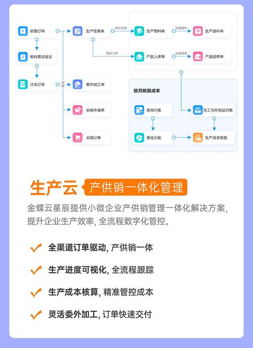 金蝶云星辰专业版进销存财务采购销售库存云erp系统