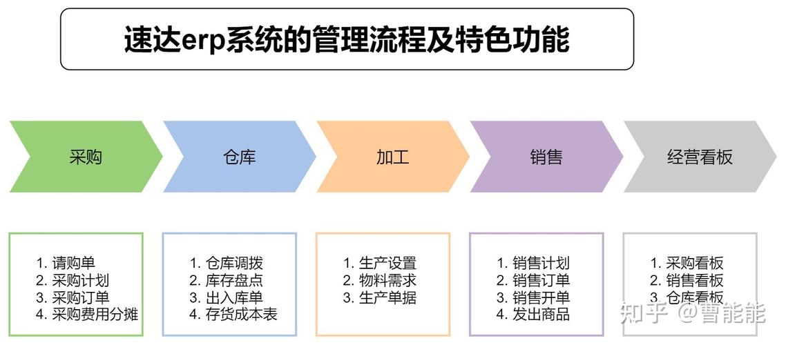 适合工厂的管理软件需要具备哪些必要条件